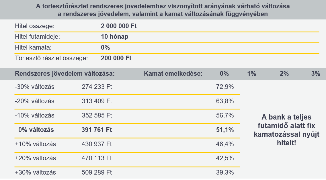 Jövedelem-változás hatásainak bemutatása